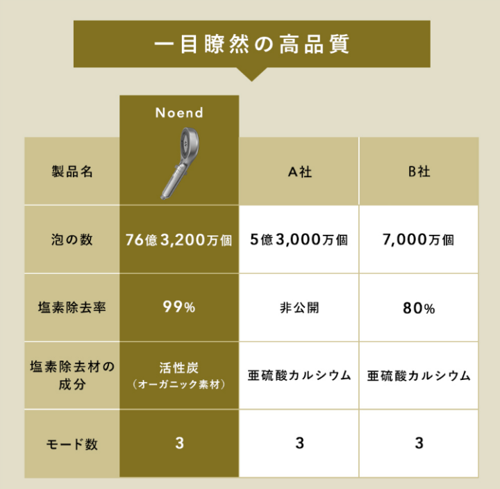 高品質